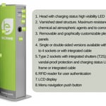 سكامي - شاحن مركبة كهربائية - تيار متردد 400 فولت - مقبس واحد - مع نظام غطاء وقفل محكم - 22 كيلو وات - 32 امبير  thumbnail 3