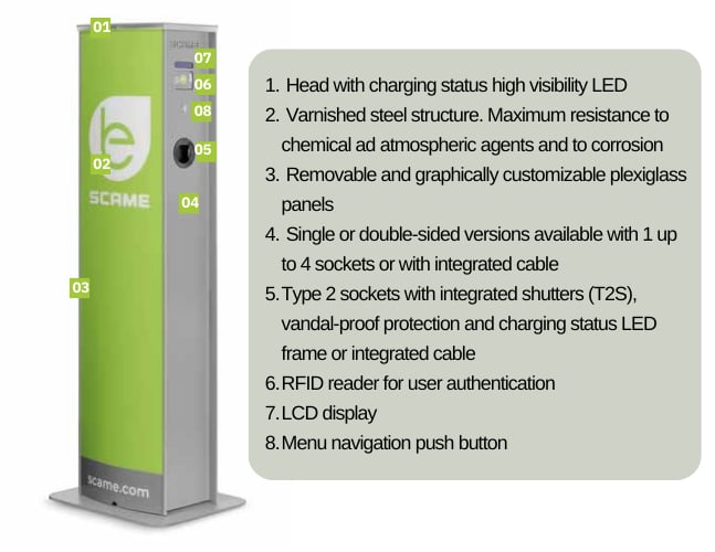 سكامي - شاحن مركبة كهربائية - تيار متردد 400 فولت - مقبس واحد - مع نظام غطاء وقفل محكم - 22 كيلو وات - 32 امبير - 3